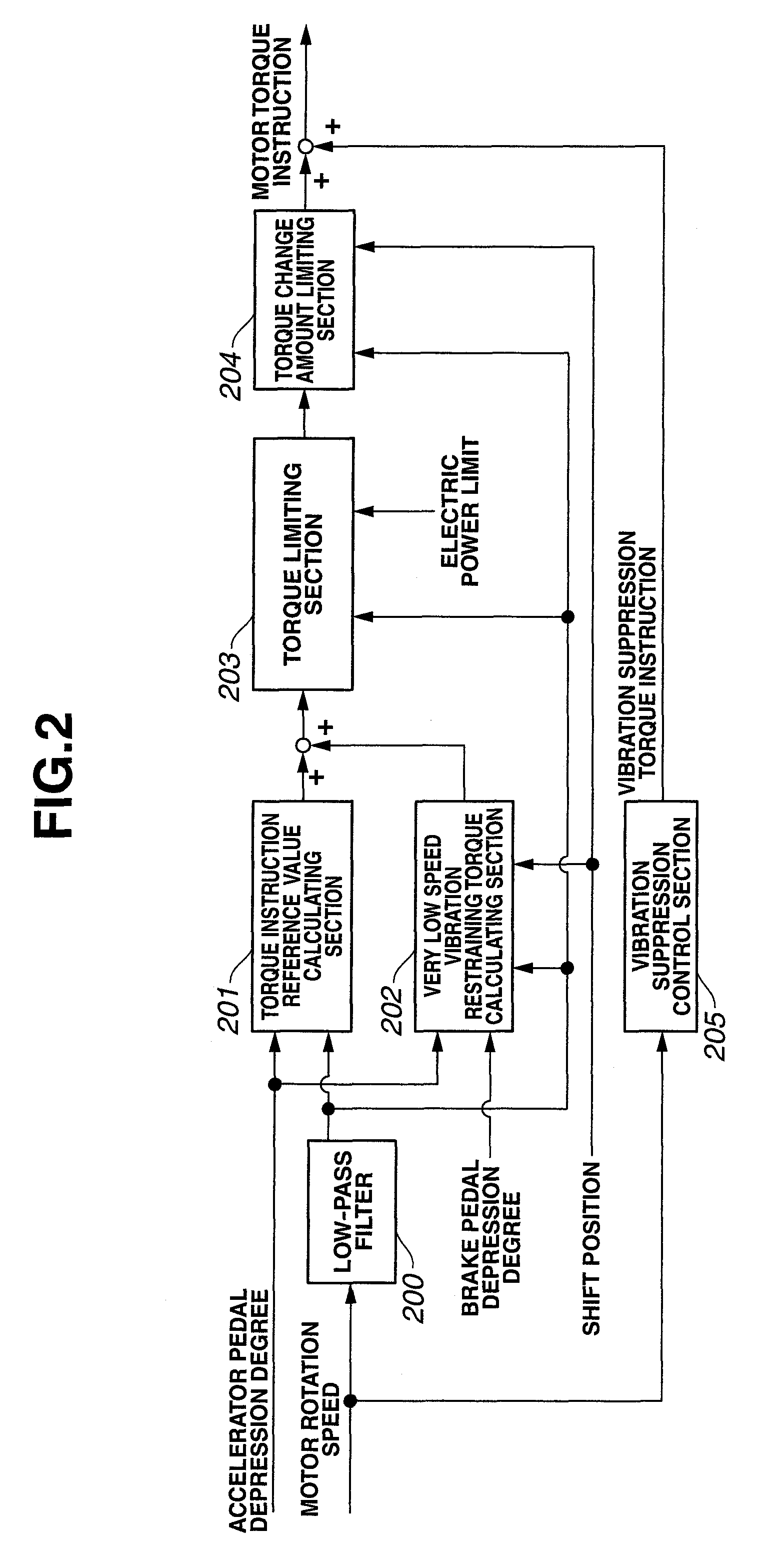 Torque control system for suppressing vibration in an electric vehicle