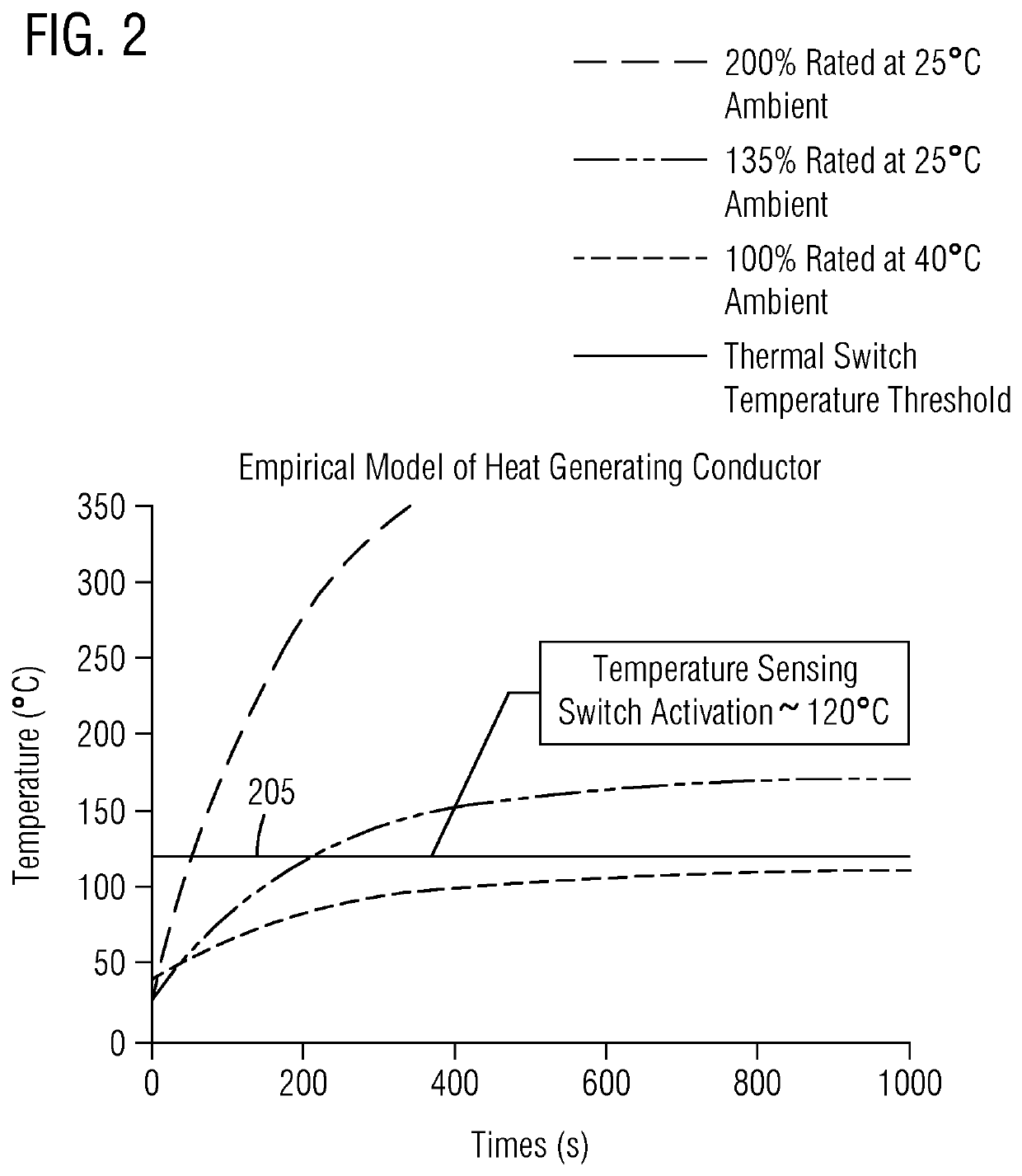 Overload current detection in a circuit interrupting device