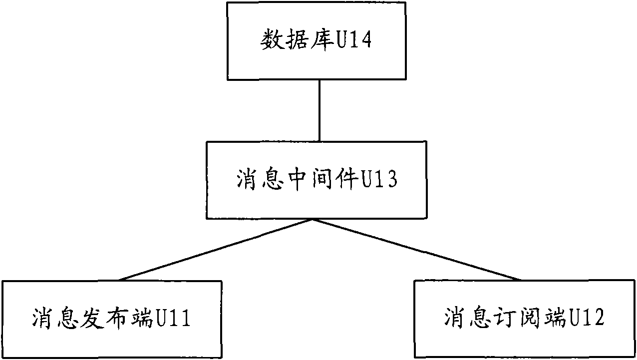 A method and device for storing message and a message processing system