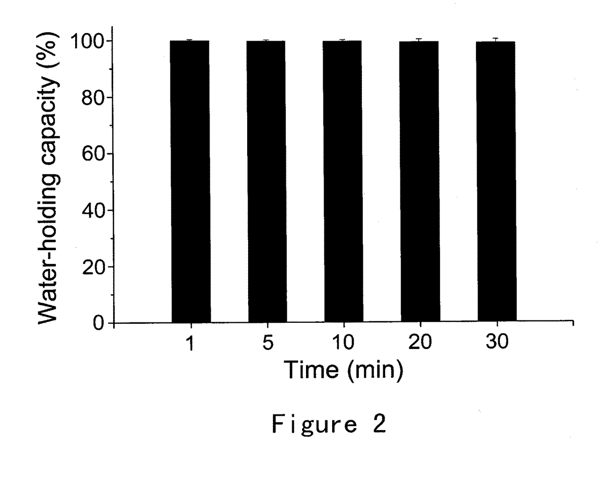 Bioadhesive compositions for intranasal administration of granistron