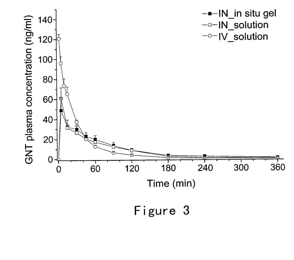 Bioadhesive compositions for intranasal administration of granistron