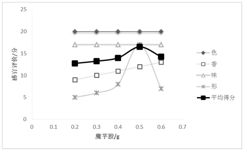 Sugar-free solid beverage and preparation method thereof