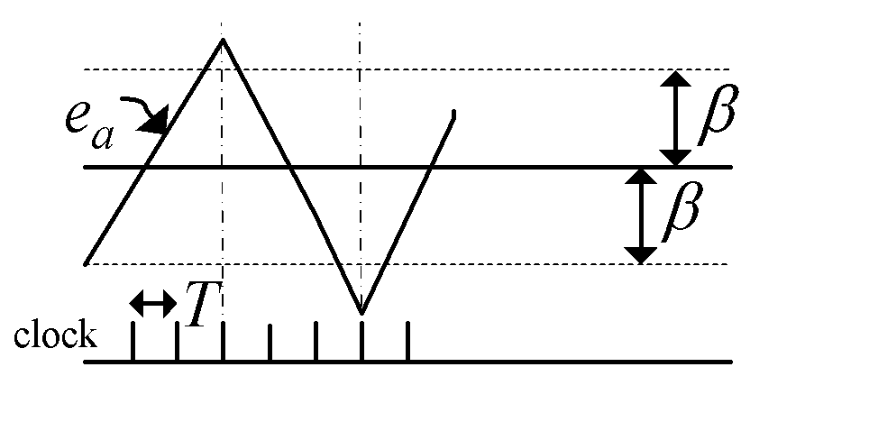 Hysteresis loop and carrier hybrid modulation method for voltage inverter