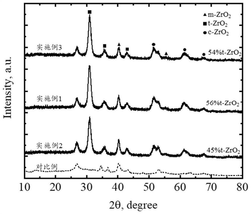 ZrO2/MgO wear-resistant film layer on magnesium alloy and preparation method thereof