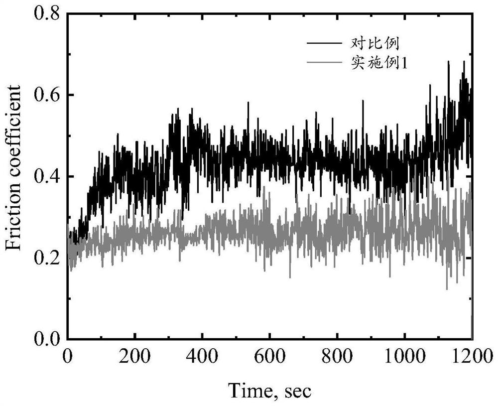 ZrO2/MgO wear-resistant film layer on magnesium alloy and preparation method thereof