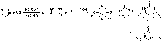 Novel synthesis process of 2-substituted-4,6-dialkoxy pyrimidine