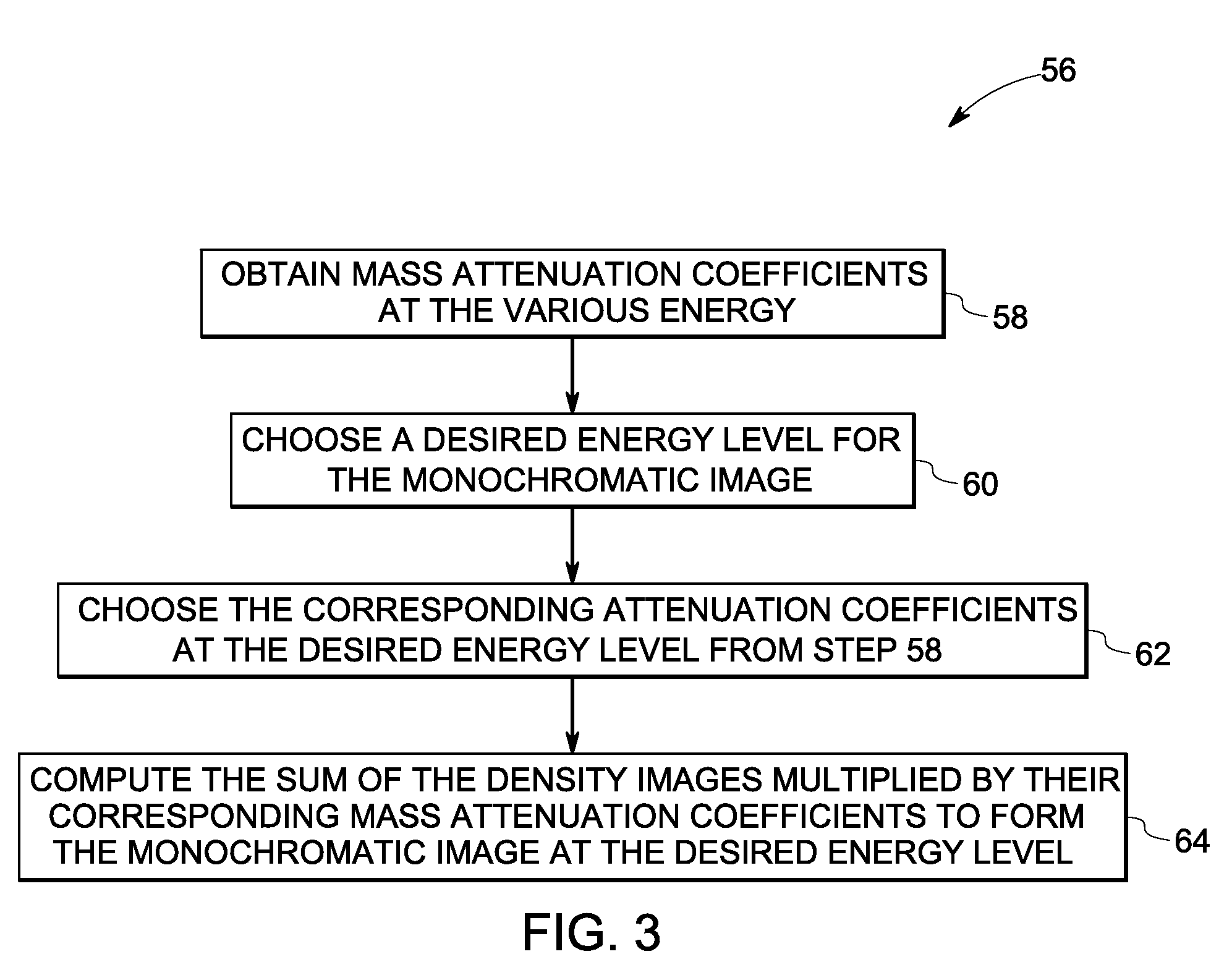 System and method to obtain noise mitigated monochromatic representation for varying energy level