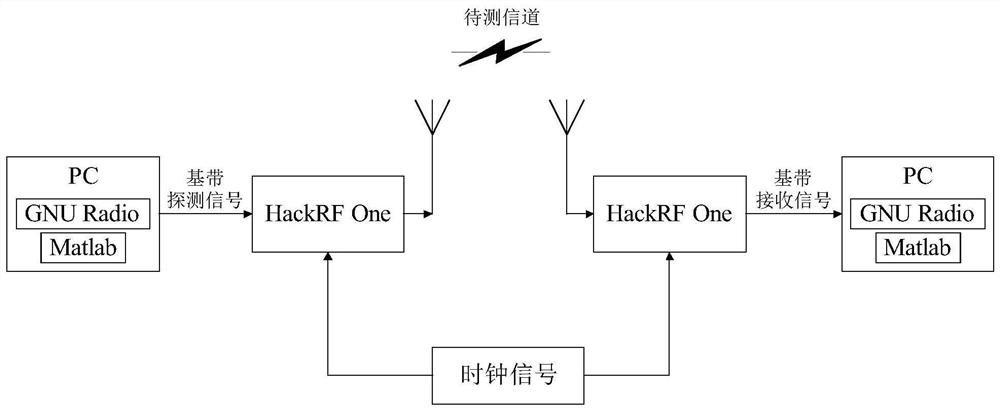 A vehicle-mounted antenna fault field test and diagnosis device