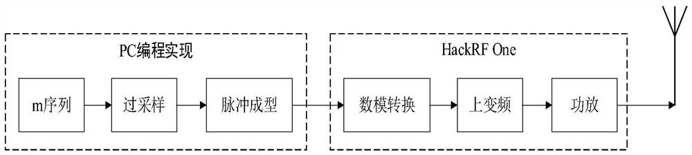 A vehicle-mounted antenna fault field test and diagnosis device