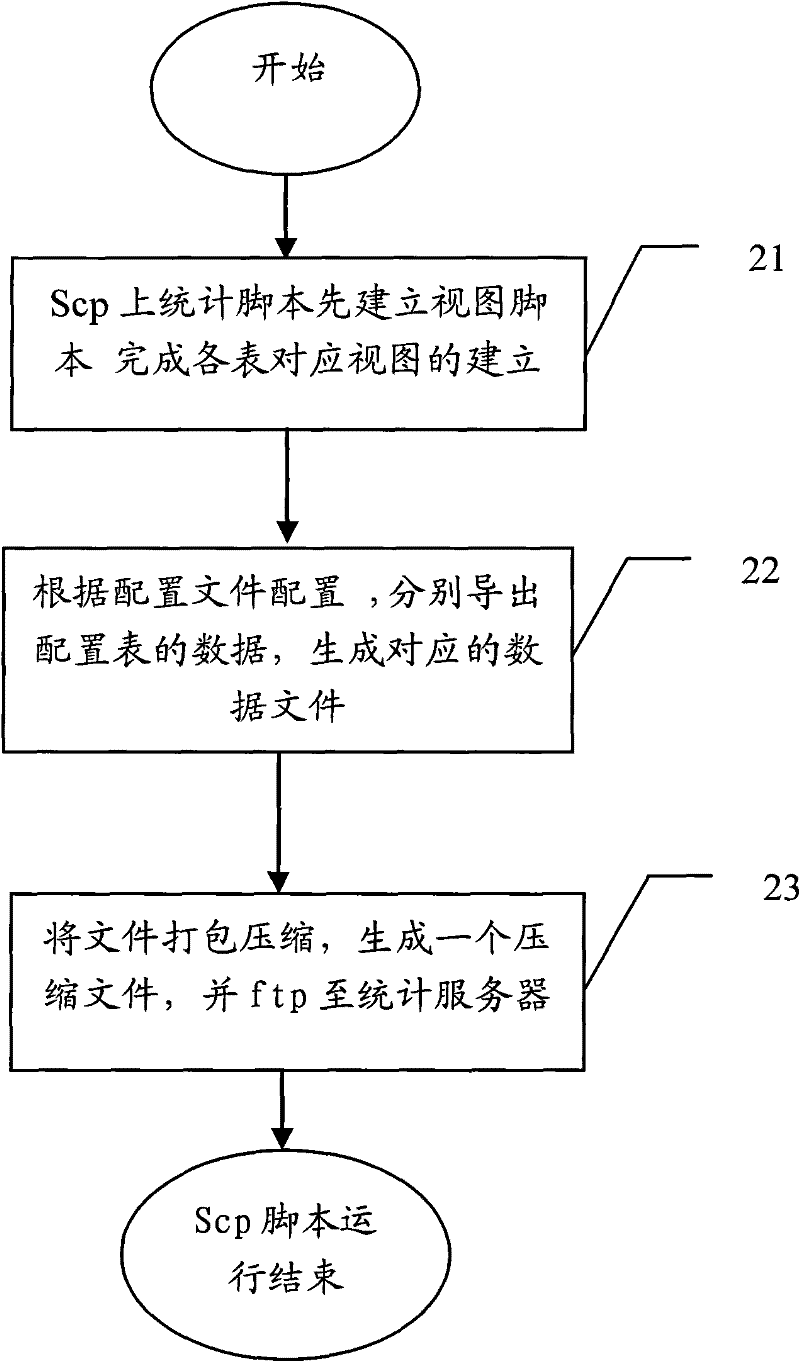 Method and device for automatically analyzing and processing polyphonic ringtone data