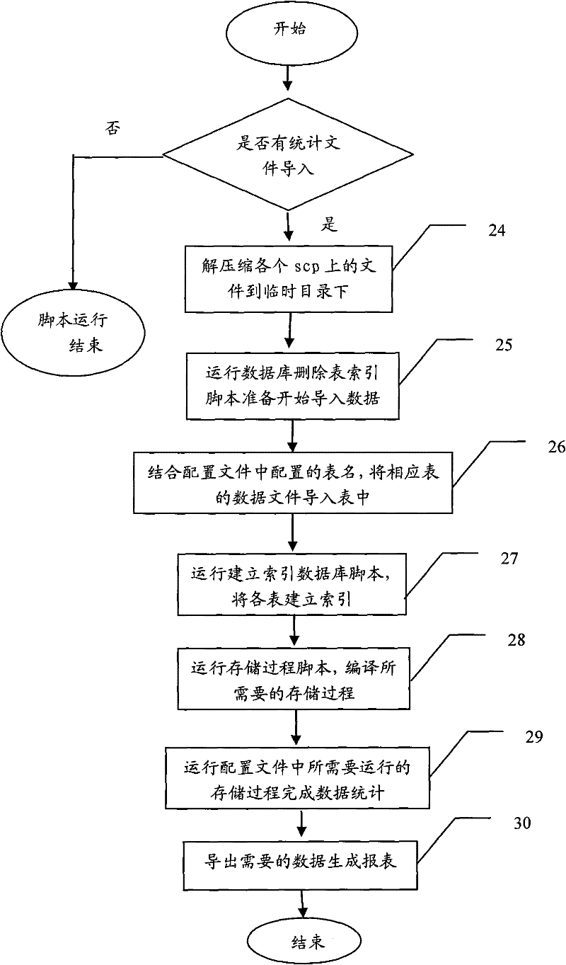 Method and device for automatically analyzing and processing polyphonic ringtone data