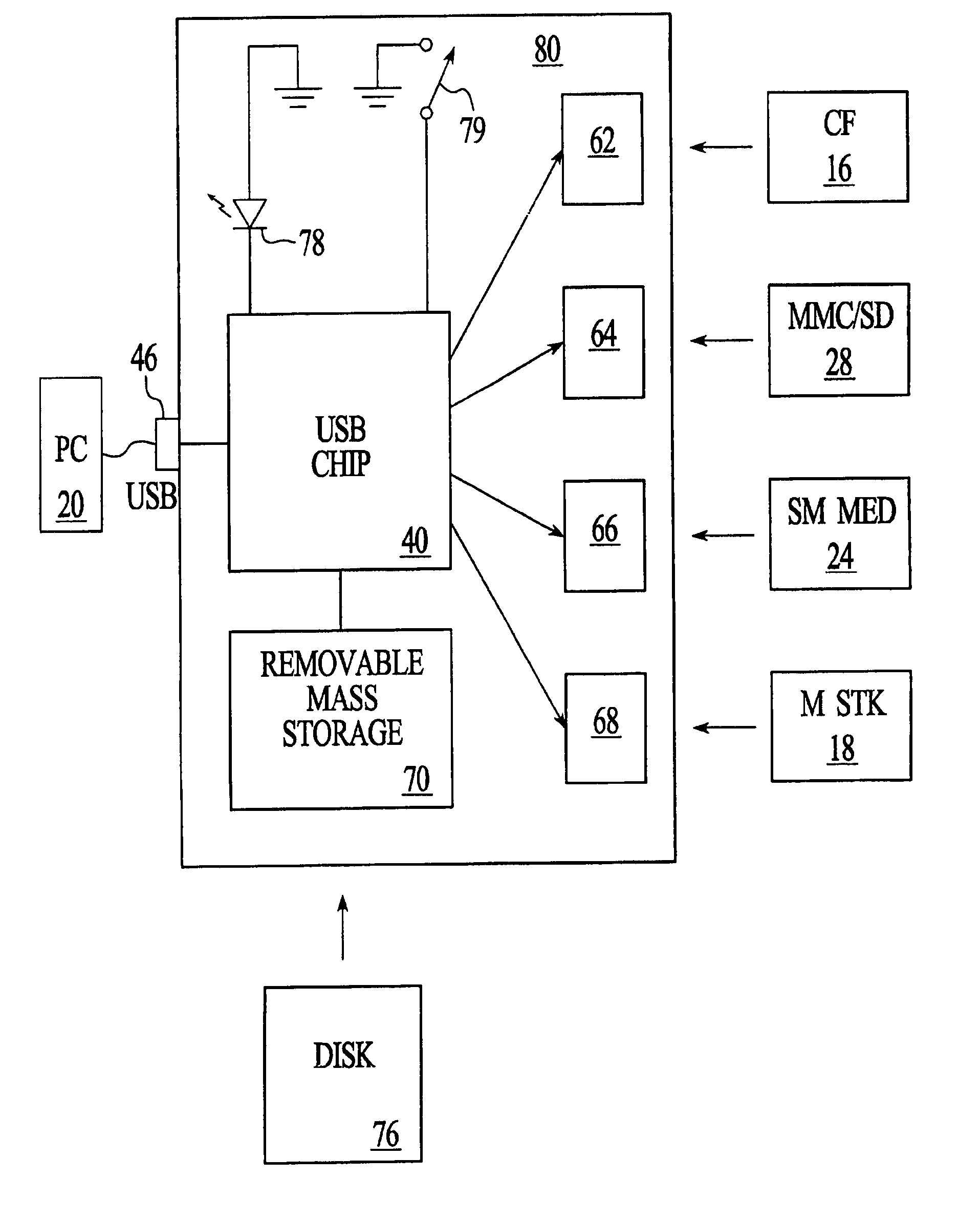 Flashtoaster for reading several types of flash-memory cards with or without a PC