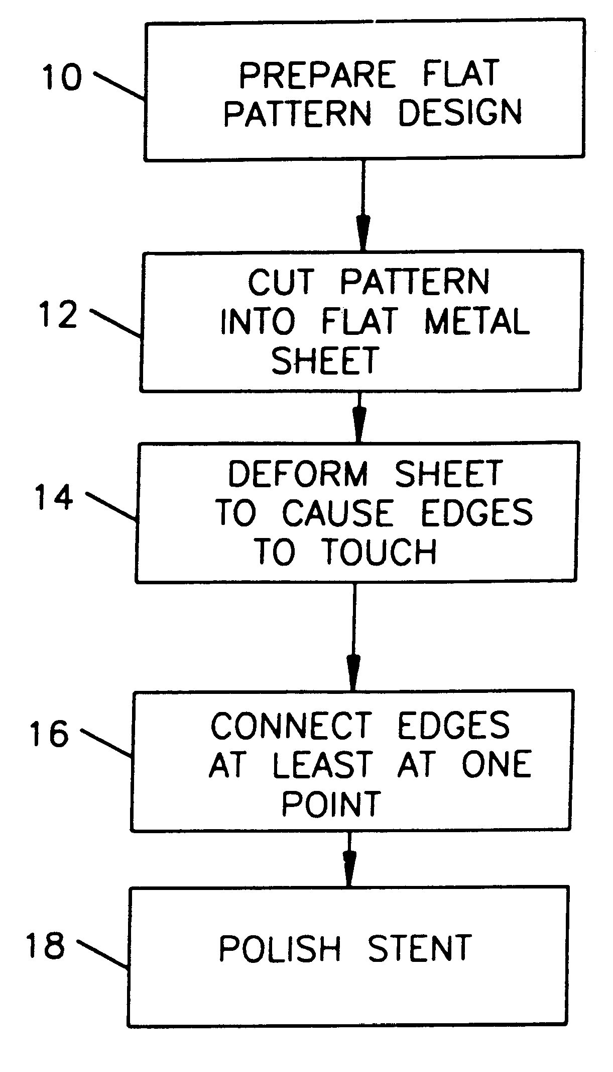 Stent fabrication method and apparatus