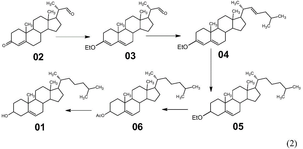 A method for synthesizing cholesterol by using stigmasterol degradation product as raw material