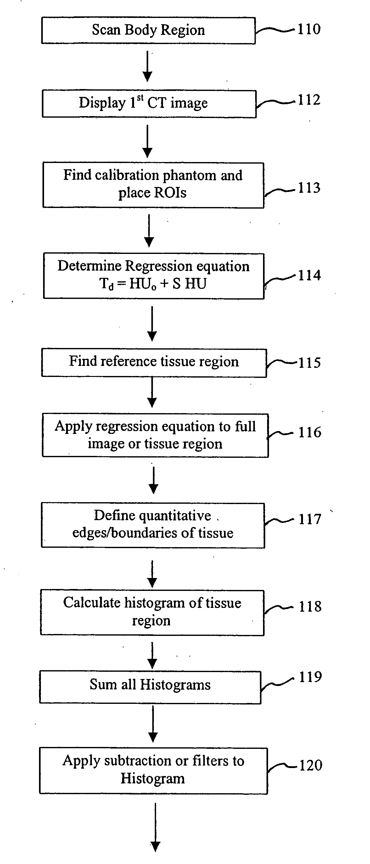 Calibration of tissue densities in computerized tomography