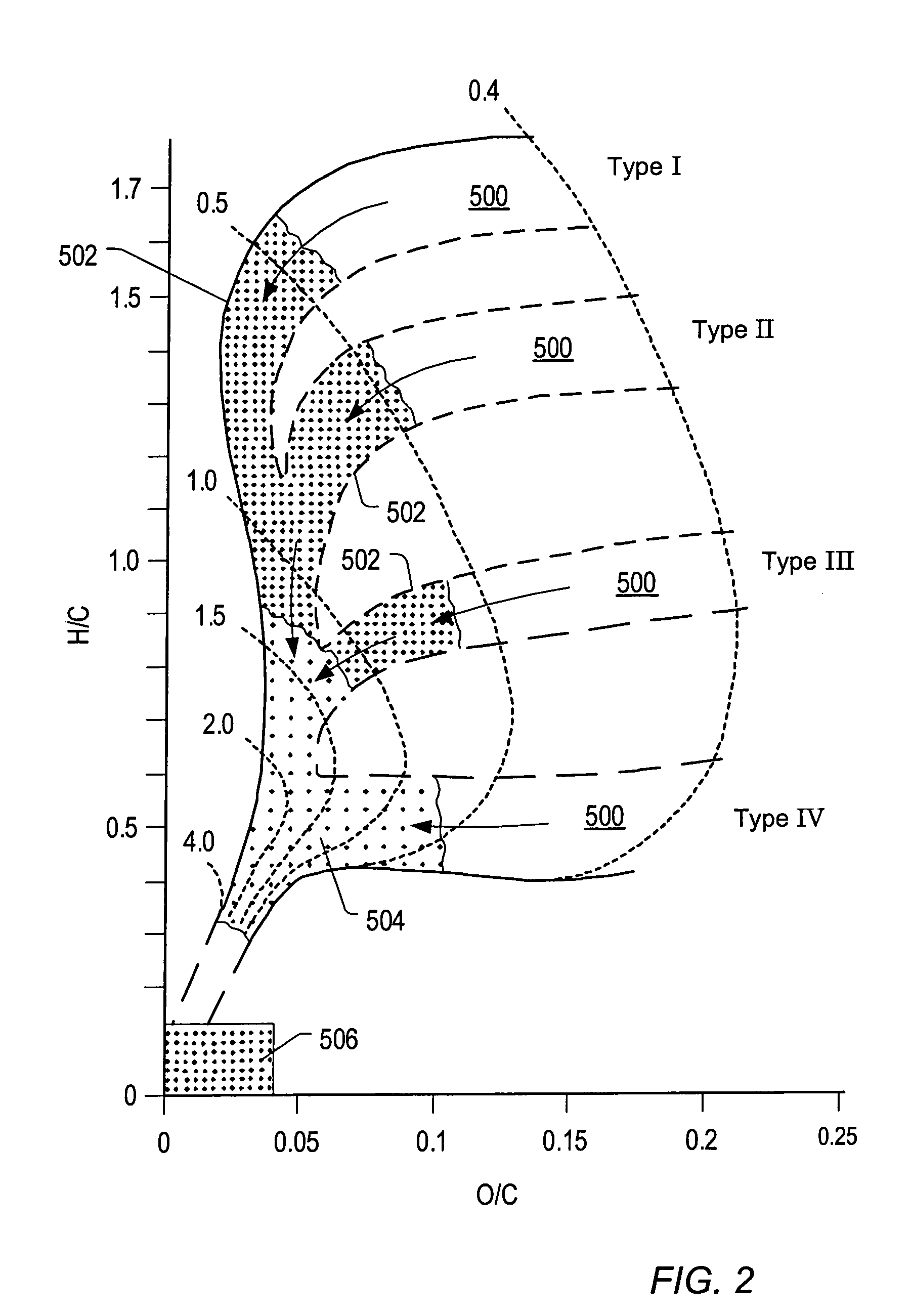 Staged and/or patterned heating during in situ thermal processing of a hydrocarbon containing formation
