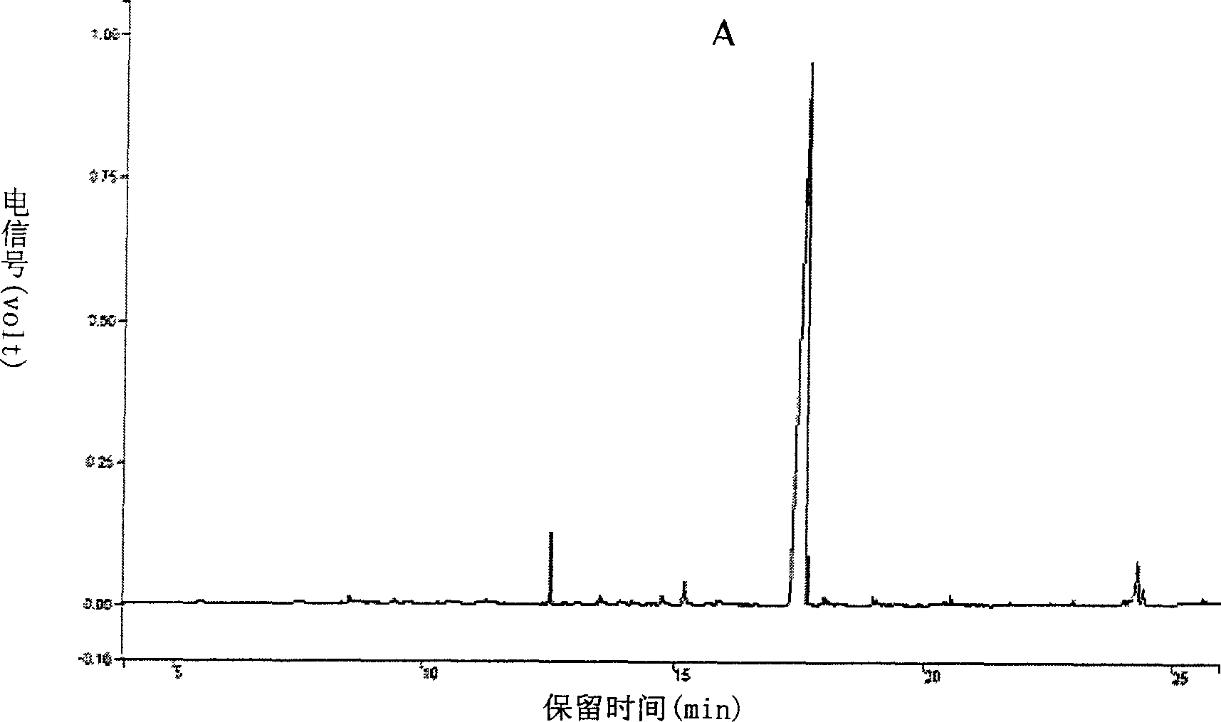 Method for preparing active monomer peonol from paniculate swallowwort root