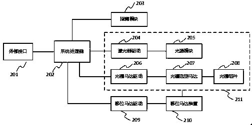 Pattern projection system and method for car
