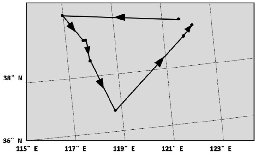 Prediction method and controller for power grid