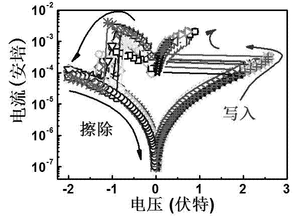 Erasable film variable-resistance memory unit adopting flexible paper base and preparation method thereof