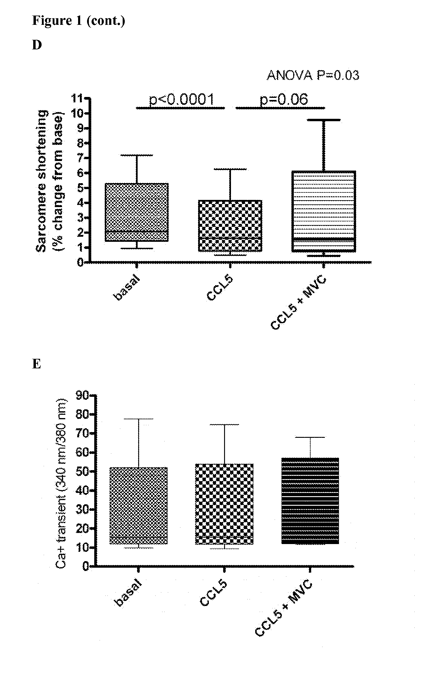 Methods for Treating or Preventing Cardiac and Neurological Disorders Using Chemokine Receptor Antagonists