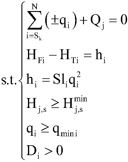 Multiple working condition water supply pipe network optimization method based on multi-target layered selection