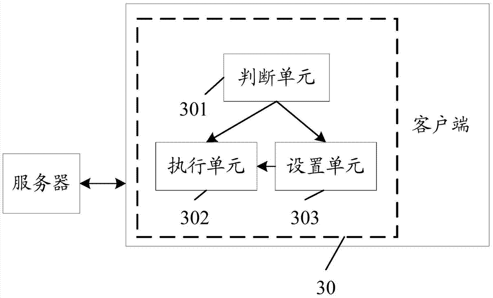 User interface customizing method and system