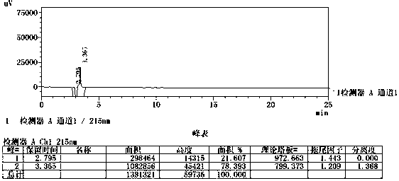 Method for simultaneously determining contents of multiple ingredients in multivitamin amino acid chewing pill