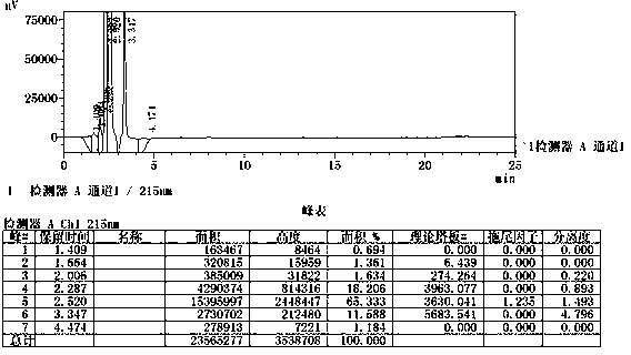 Method for simultaneously determining contents of multiple ingredients in multivitamin amino acid chewing pill