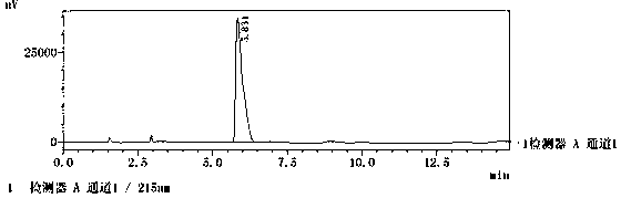 Method for simultaneously determining contents of multiple ingredients in multivitamin amino acid chewing pill