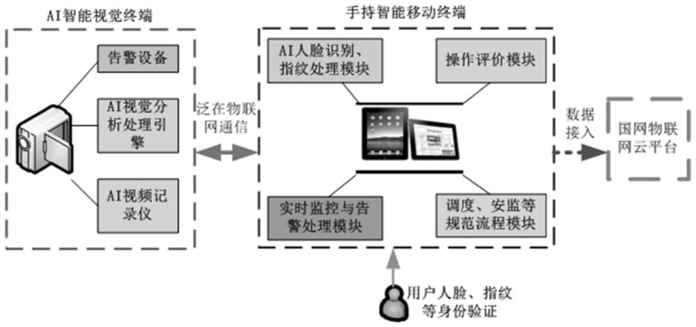 Auxiliary system and method for intelligent safety management and control of electric power work site