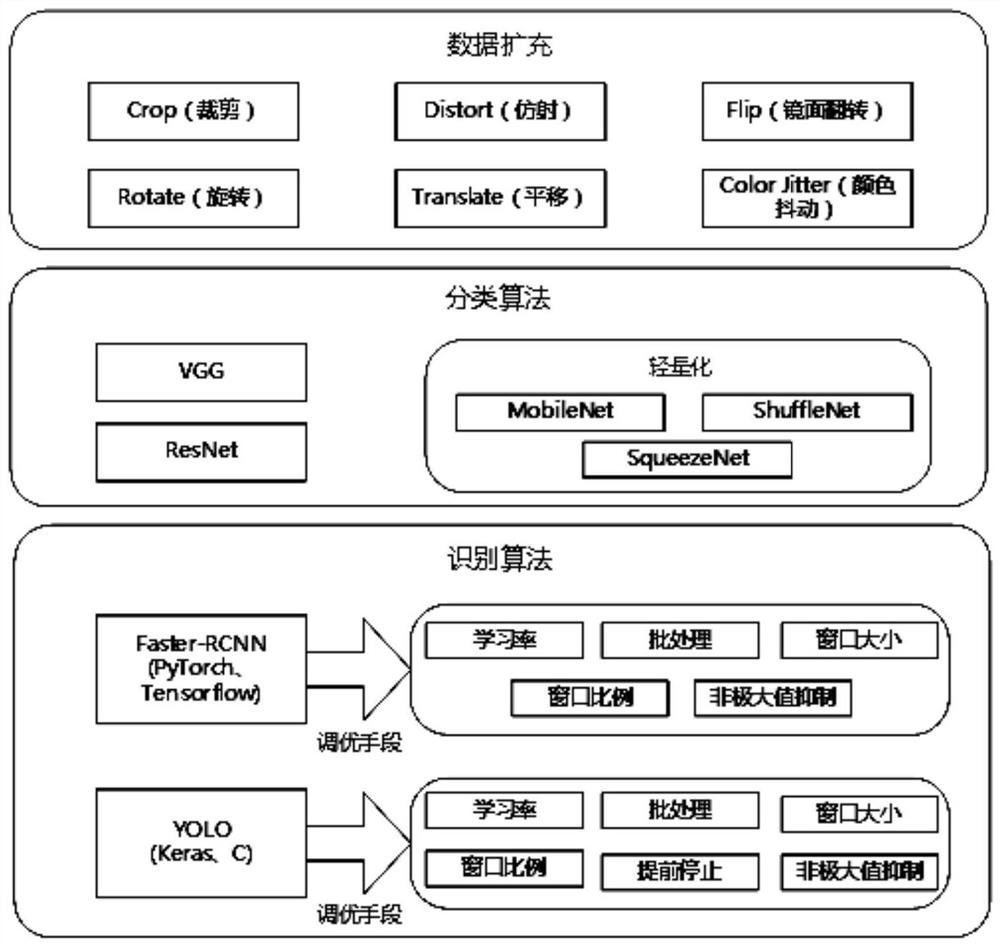 Auxiliary system and method for intelligent safety management and control of electric power work site