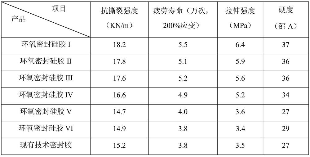 Multi-component epoxy sealing silica gel and preparation method thereof