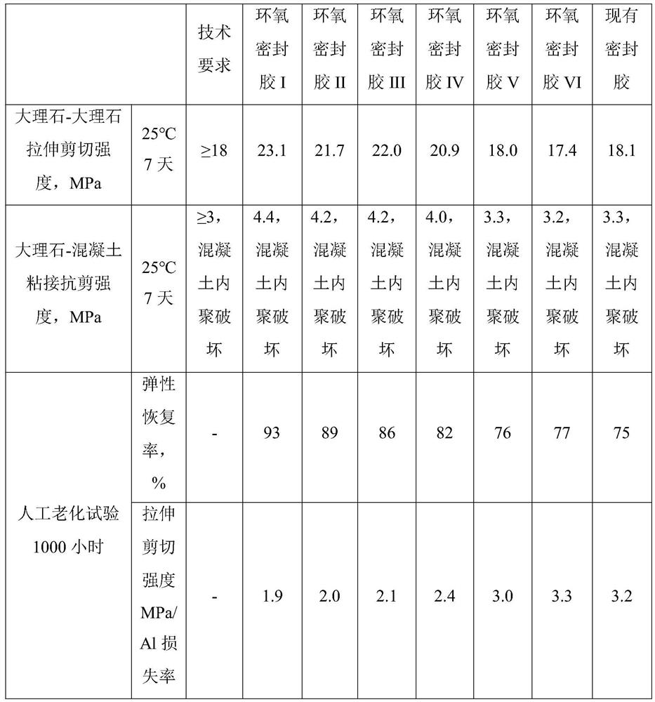 Multi-component epoxy sealing silica gel and preparation method thereof