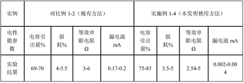 Method for preparing conductive polymer cathode in solid-state aluminum electrolytic capacitor