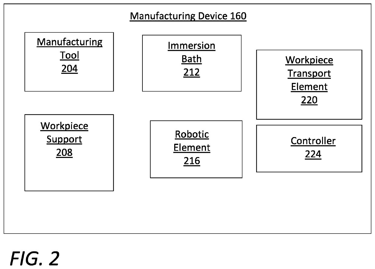 Systems and methods for secure, oblivious-client optimization of manufacturing processes