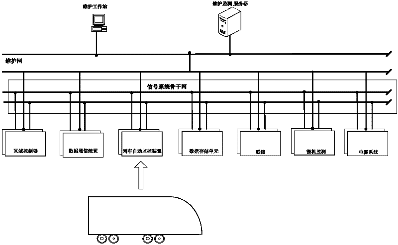 Maintenance support system of automatic train control system