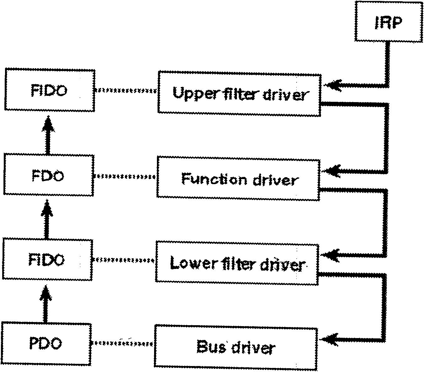 Computer I/O port control program