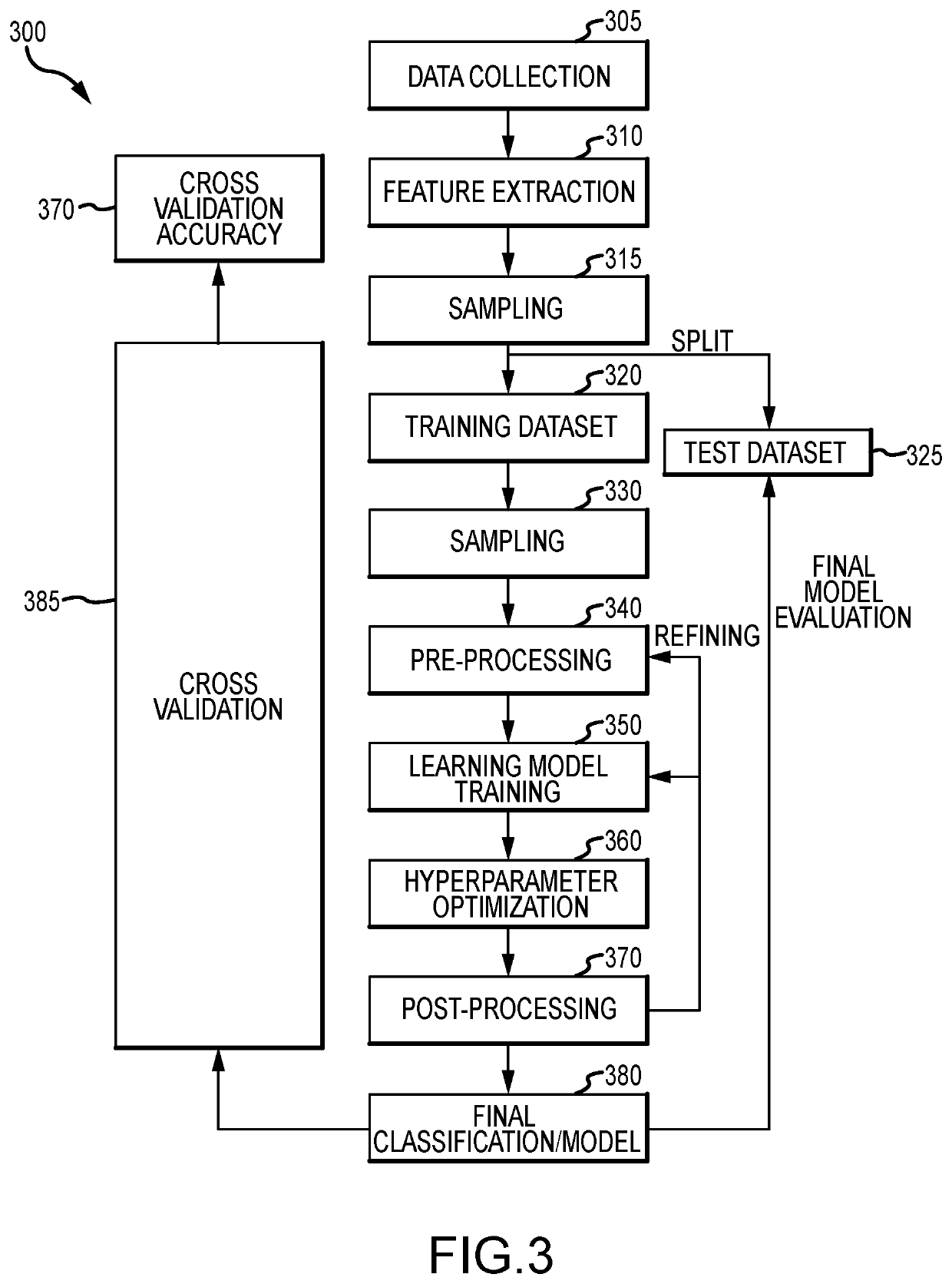 Method and system for analyzing customer calls by implementing a machine learning model to identify emotions