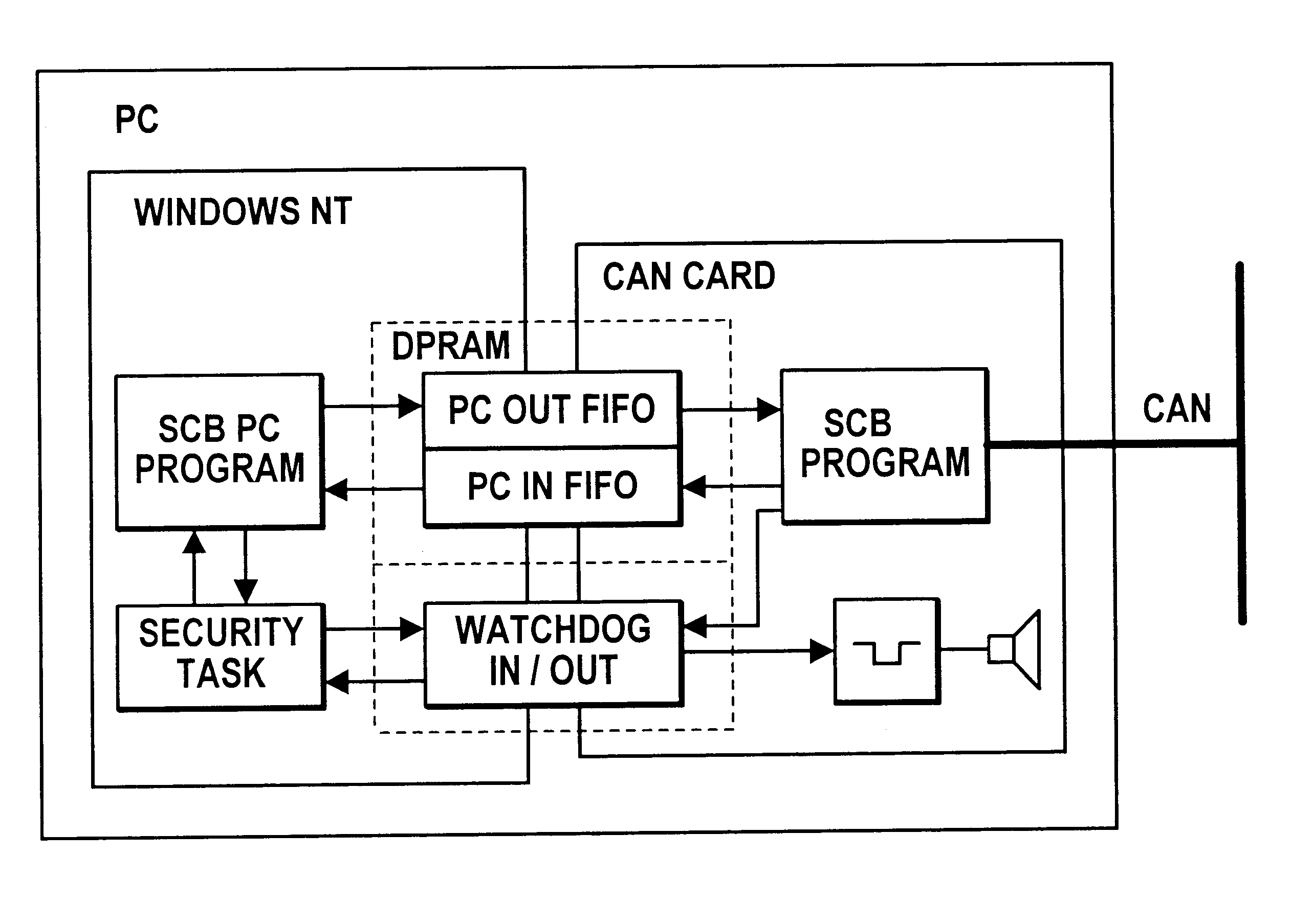 Arrangement for the central monitoring and/or control of at least one apparatus