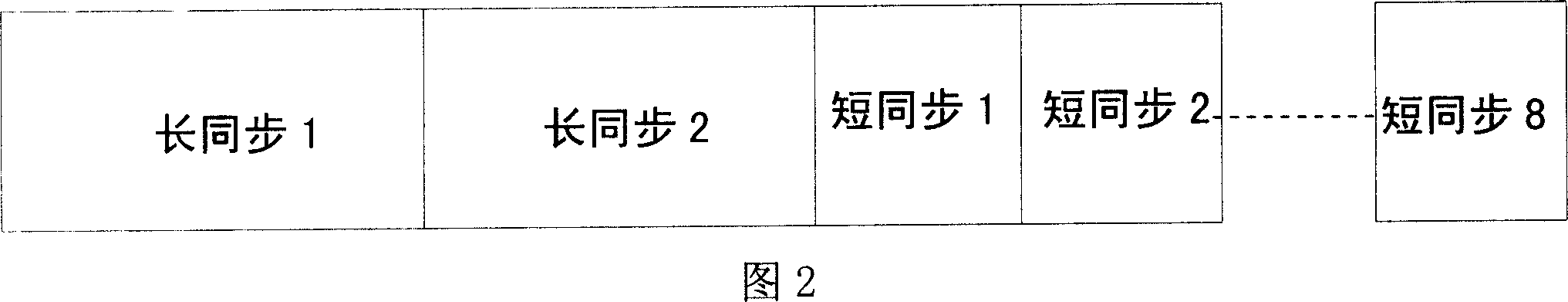 Bandlimited stochastic sequence generating method and its apparatus