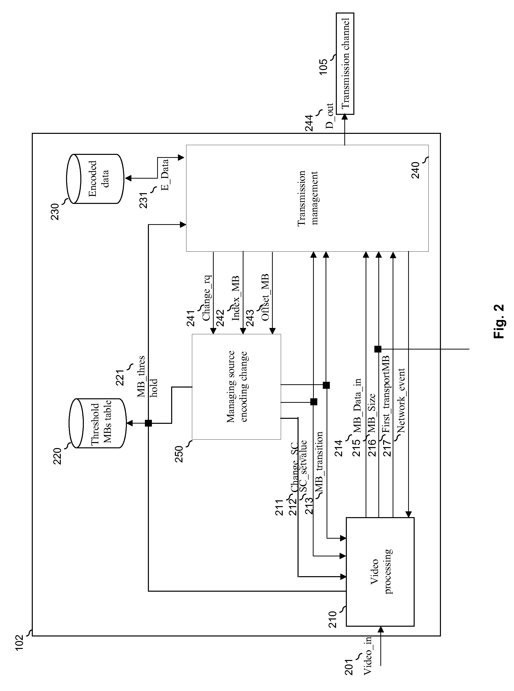 Method for managing a data transmission from a sender device, corresponding computer-readable storage medium and sender device