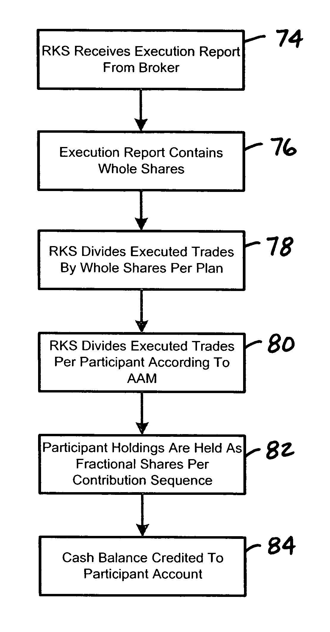 System and method for managing tax-deferred retirement accounts