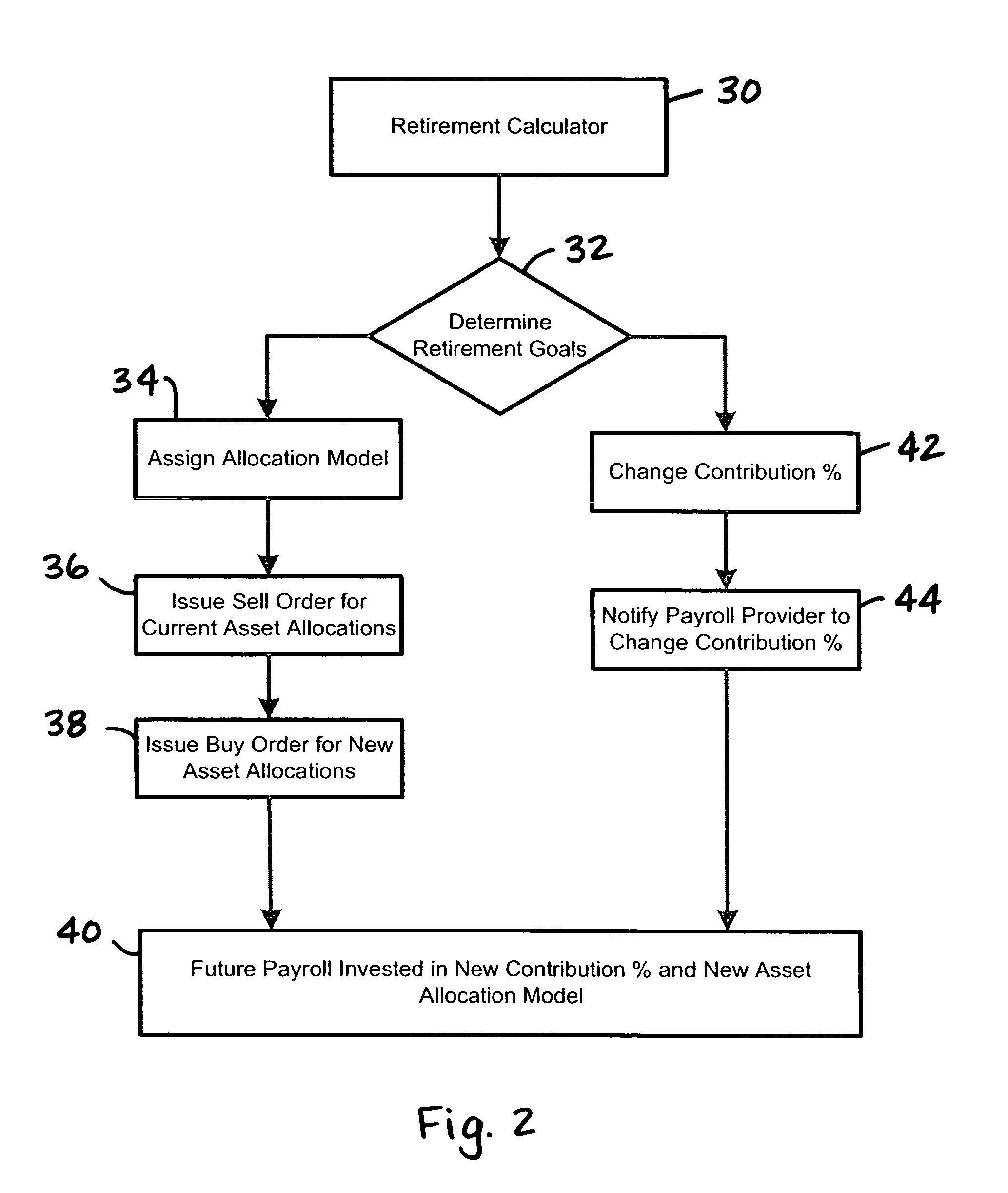 System and method for managing tax-deferred retirement accounts