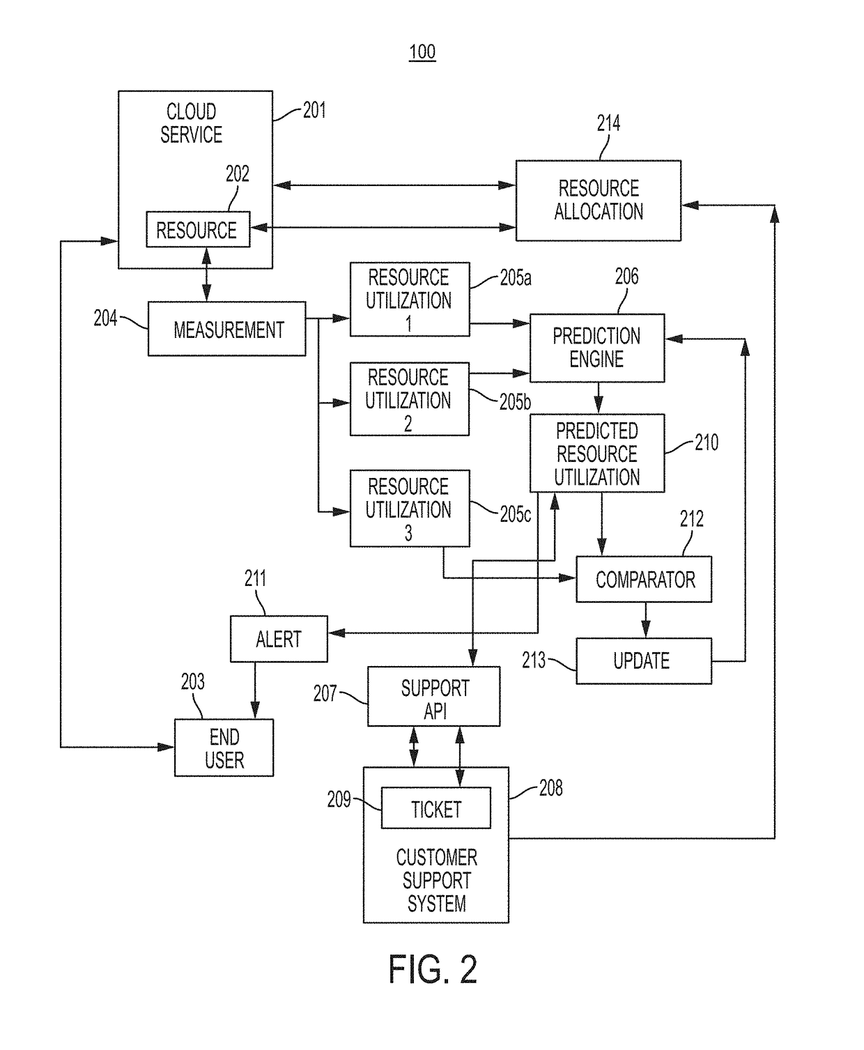 Systems and methods for updating the configuration of a cloud service