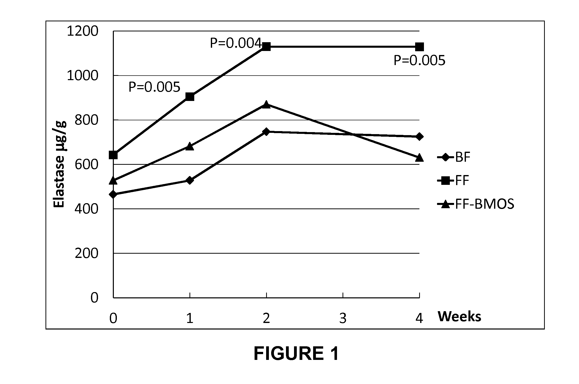 Nutritional composition to reduce metabolic stress in infants