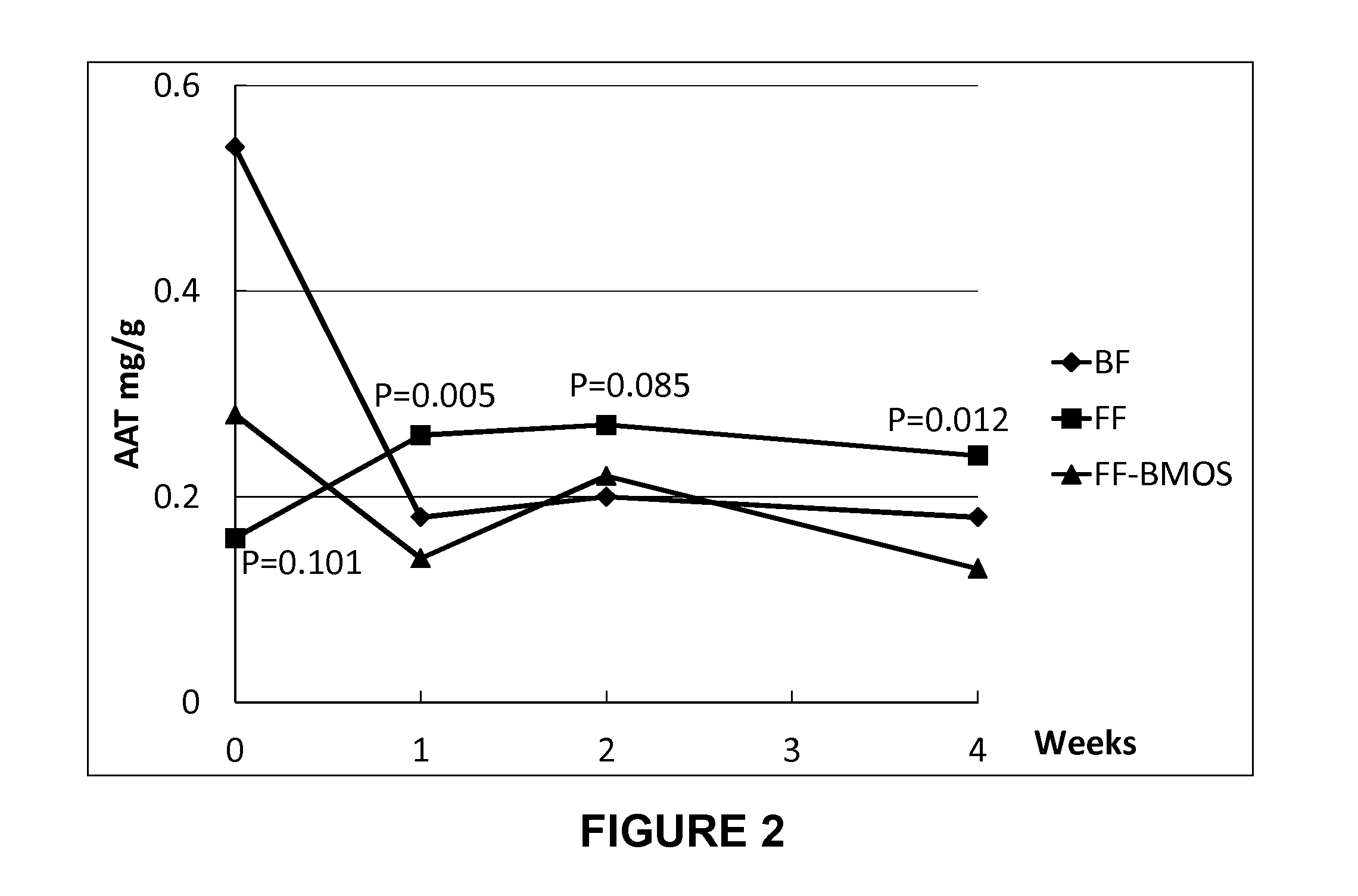 Nutritional composition to reduce metabolic stress in infants