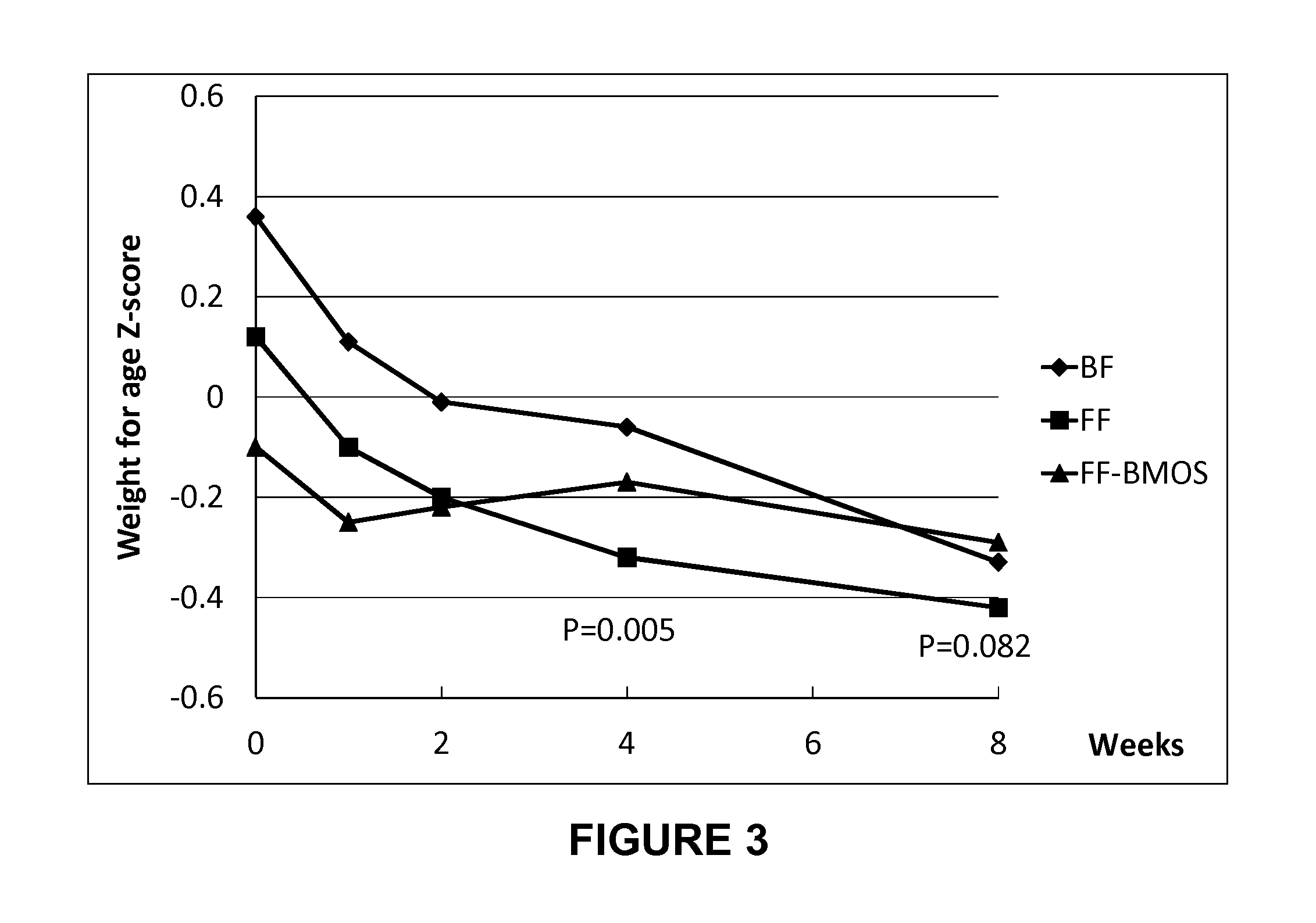 Nutritional composition to reduce metabolic stress in infants