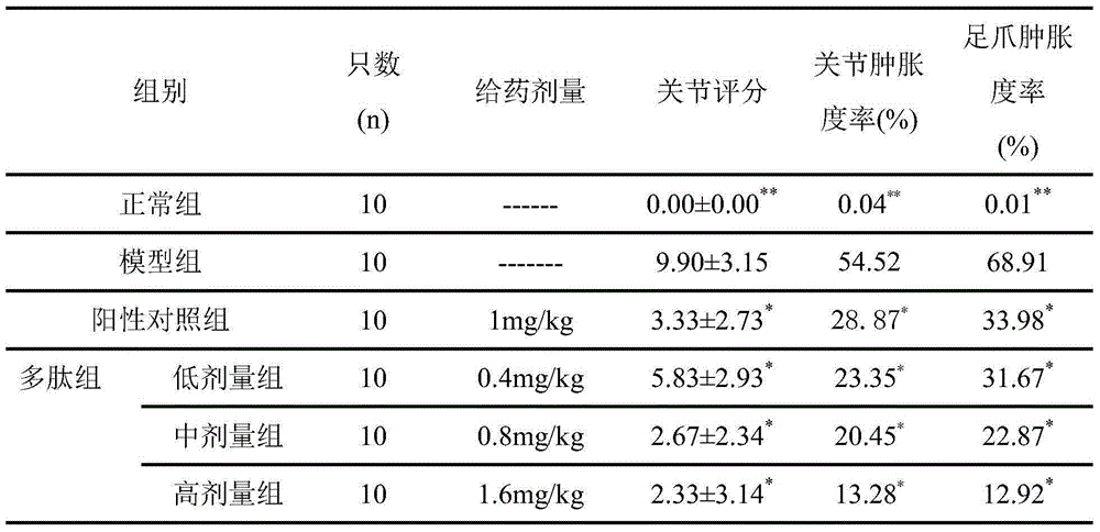 Tumor necrosis factor inhibitory polypeptide and application thereof