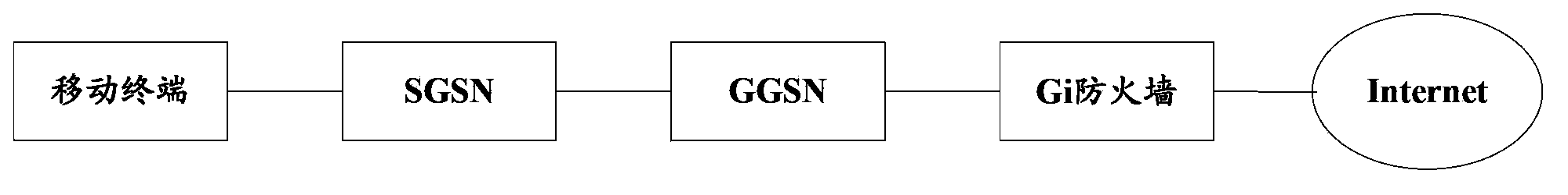 Session control method, device and GPRS gateway control node GGSN